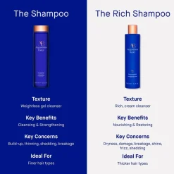 De rijke shampoo