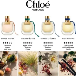 Eau de Parfum Spray, Lumière d'Égypte