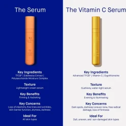 Het vitamine C-serum