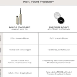 Micro Manager Gripping Brow Gel