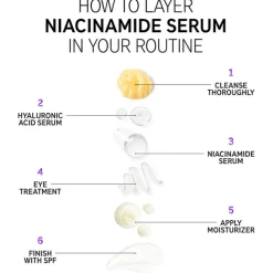 Niacinamide Serum