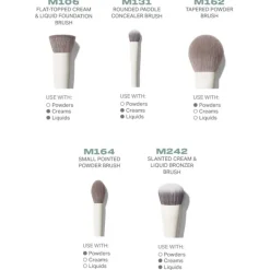 Portrait Mode 5-Piece Face Brush Set