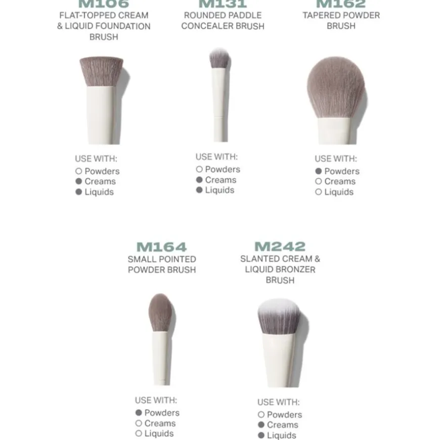 Portrait Mode 5-Piece Face Brush Set