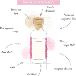 Schoonheid alleskunner rozenwater