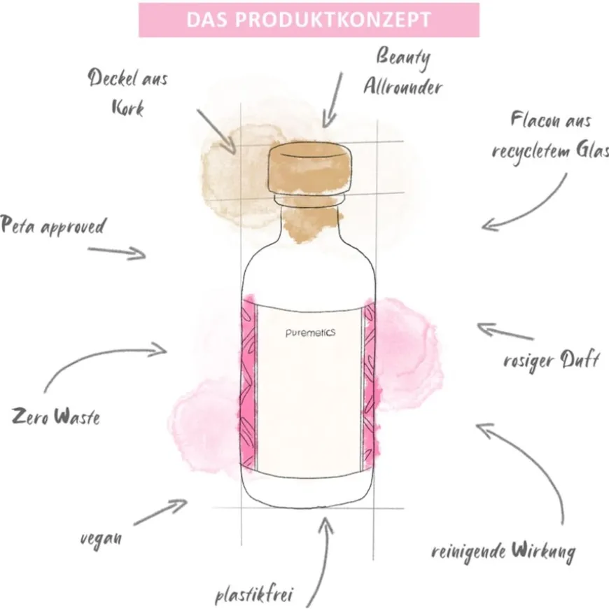 Schoonheid alleskunner rozenwater