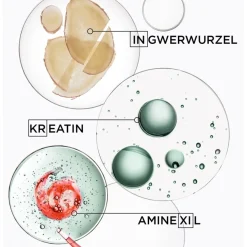 Serum Anti-Chute Fortifiant
