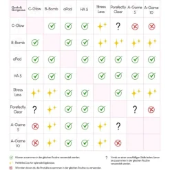 Serum Power Peptiden