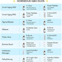 Serum Power Peptiden