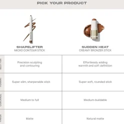 Shapelifter Micro Contour Stick