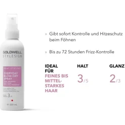 Stylesign Heat Styling dagelijkse föhnspray