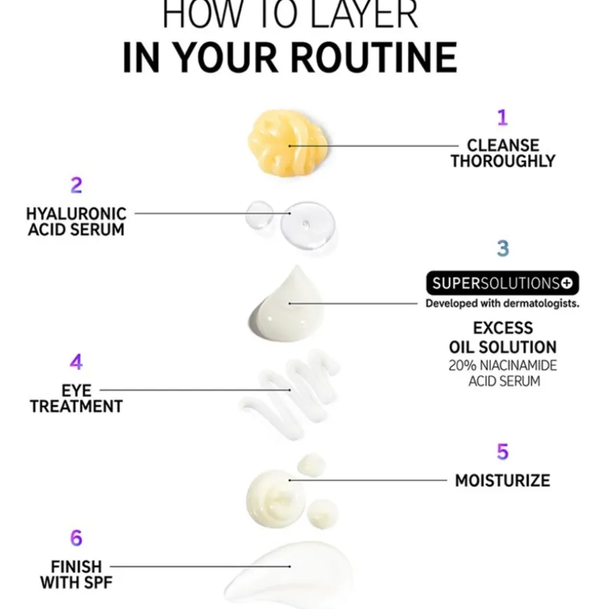 SuperSolutions 20% Niacinamide Serum