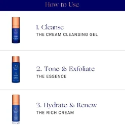 The Skin Renewal System