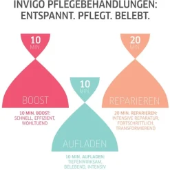 Warming Express Mask